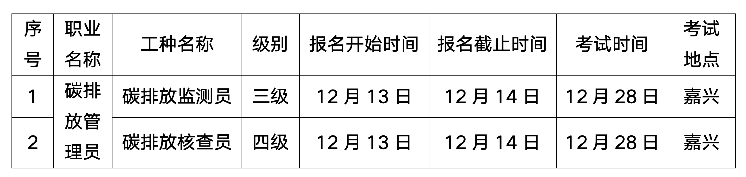 浙生环协技评〔2024〕32号关于12月份在嘉兴开展碳排放管理员L职业技能等级认定的通知_01.png