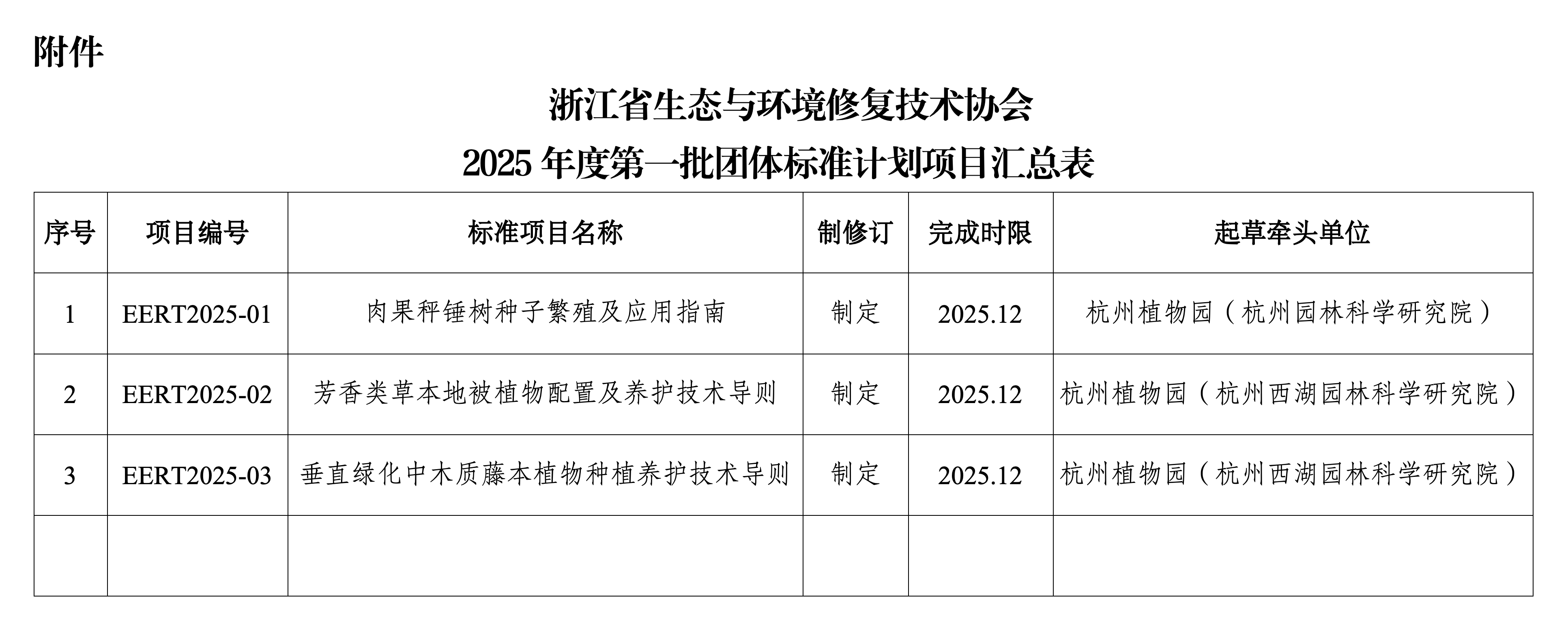 浙生环协秘〔2025〕1号关于发布浙江省生态与环境修复技术协会2025年第一批团体标准制定计划的通知_03(1).png